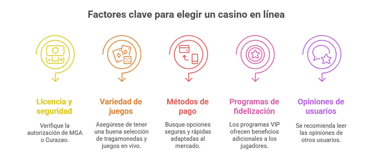 casinos-online-nuevos-Cómo-evaluamos